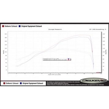 Delkevic volledig systeem Round Carbon 200mm zonder e-keur - ZZR1400 2012-2020