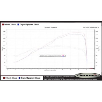 Delkevic volledig systeem X-Oval Titanium 343mm zonder e-keur - ZZR1400 2012-2020