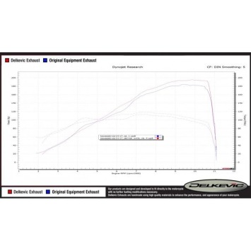 Delkevic volledig systeem Oval Carbon 350mm zonder e-keur - ZZR1400 2012-2020