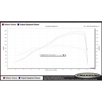 Delkevic volledig systeem Tri-Oval RVS 320mm zonder e-keur - ZZR1400 2012-2020