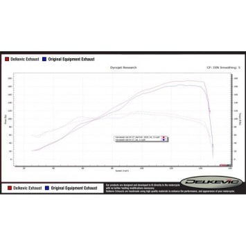 Delkevic volledig systeem Round RVS 350mm zonder e-keur - ZZR1400 2012-2020