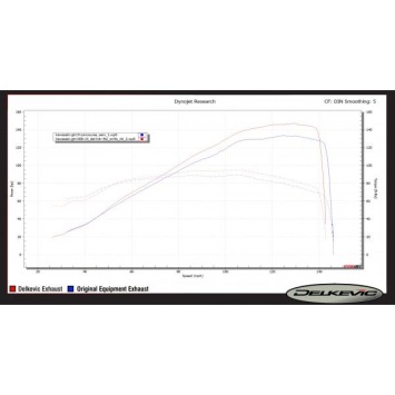Delkevic volledig systeem Oval RVS 450mm zonder e-keur - GTR1400 (2007-2020)