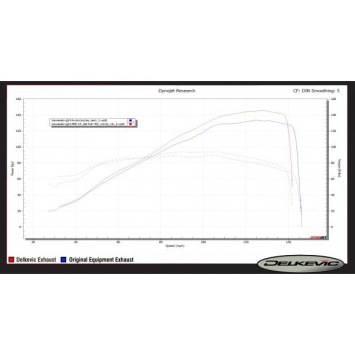 Delkevic volledig systeem Round Carbon 200mm zonder e-keur - GTR1400 (2007-2020)