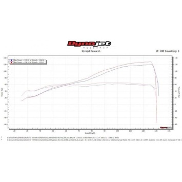 Delkevic volledig systeem X-Oval Titanium 260mm zonder e-keur - FZ1 FAZER FZ1S 06-15