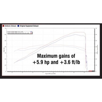 Delkevic slip-on kit X-Oval Titanium 343mm zonder e-keur - Scrambler Desert Sled (2017-2019)