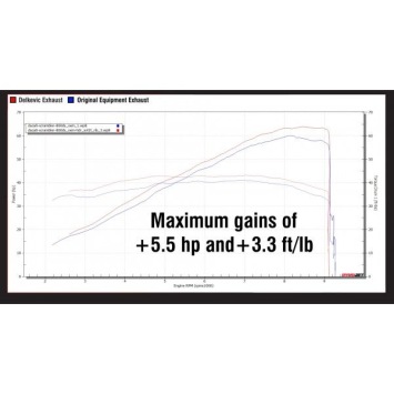 Delkevic slip-on kit X-Oval Titanium 260mm zonder e-keur - Scrambler Desert Sled (2017-2019)