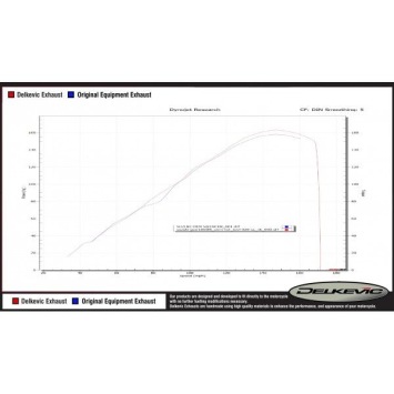 Delkevic volledig systeem Tri-Oval RVS 320mm zonder e-keur - GSX-R1000 (2012-2016)
