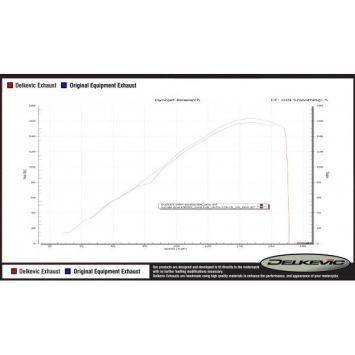 Delkevic volledig systeem Oval RVS 225mm zonder e-keur - GSX-R1000 (2012-2016)