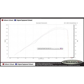 Delkevic volledig systeem Oval Carbon 350mm zonder e-keur - GSX-R1000 (2012-2016)