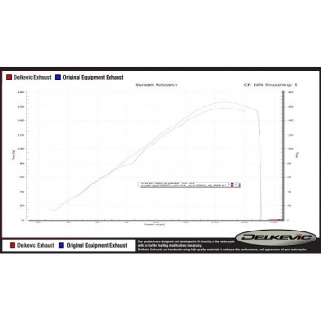 Delkevic volledig systeem X-Oval Titanium 343mm zonder e-keur - GSX-R1000 (2012-2016)