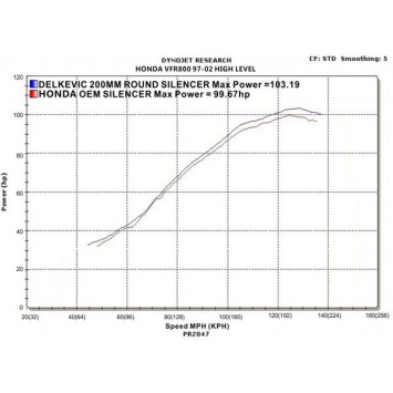 Delkevic volledig systeem Round Carbon 200mm zonder e-keur - VFR800 (1998-2001)