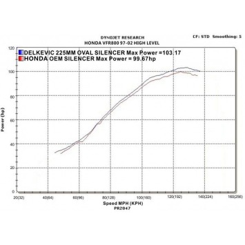 Delkevic volledig systeem Oval Carbon 225mm zonder e-keur - VFR800 (1998-2001)