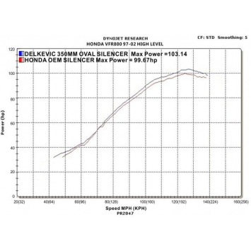 Delkevic volledig systeem Oval Carbon 350mm zonder e-keur - VFR800FI (1998-2001)