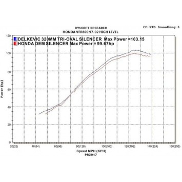 Delkevic volledig systeem Tri-Oval RVS 320mm - VFR800 (1998-2001)