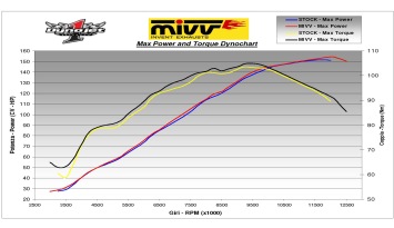 Mivv GP Carbon Slip-on Einddemper met E-keur Kawasaki ZX-10 R / RR / SE 2004 > 2005