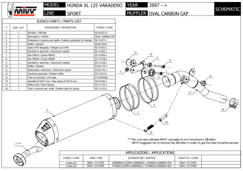 Mivv Oval Carbon met Carbon Cap Slip-on Einddemper met E-keur Honda XL 125 Varadero 2007 > 2011