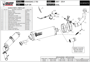Mivv Oval RVS Slip-on Einddemper met E-keur Kawasaki Z 750 2007 > 2014