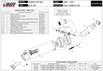 Mivv Oval Carbon Slip-on Einddemper met E-keur Honda CBF 600 2004 - 2010