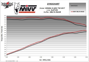 Mivv Delta Race RVS Black Slip-on Eindemper met E-keur Honda X-Adv 750 2017 > 2024