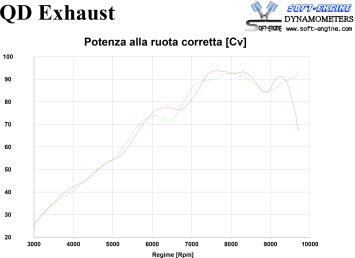 QD Gunshot Twin Titanium Einddemper Underseat Set (L+R) met E-keur Ducati Hypermotard 950 2019 - 2020