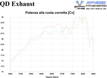 QD Titanium Tr-Cono Slip-on Einddemper met E-keur Benelli TRK 502 X 2018 - 2020
