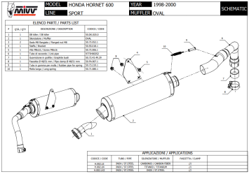 Mivv Oval RVS Slip-on Einddemper met E-keur Honda Hornet 600 1998 > 2000