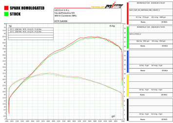 Spark Sinfonia RVS Black Einddemper Set Links + Rechts met E-keur Triumph Bonneville T120 2016 - 2018