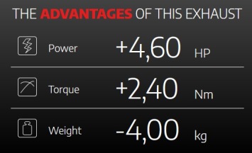 Storm By Mivv Oval RVS Black Slip-On Einddemper Met E-keur HONDA CBF 600 2004 - 2010